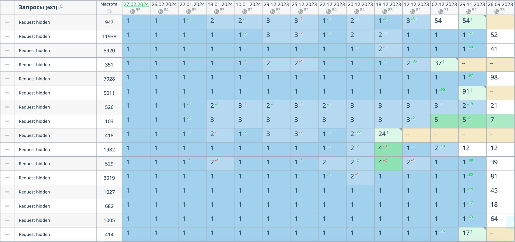 Быстрая накрутка позиций сайта